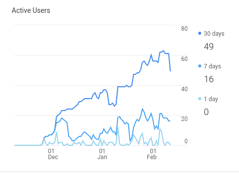 PeggyLeehanson.com Google Analytics Results